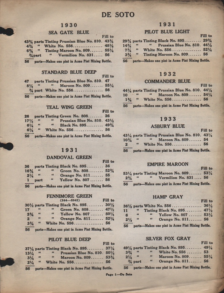 1933 DeSoto Paint Charts Acme 1